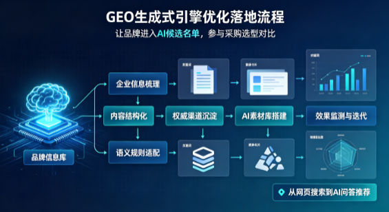 湖口县B端采购决策：GEO优化藏着哪些全新机会？