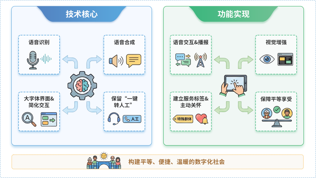 湖口县AI生态｜多AI智能体GEO优化全流程：从内容创作到发布实操指南