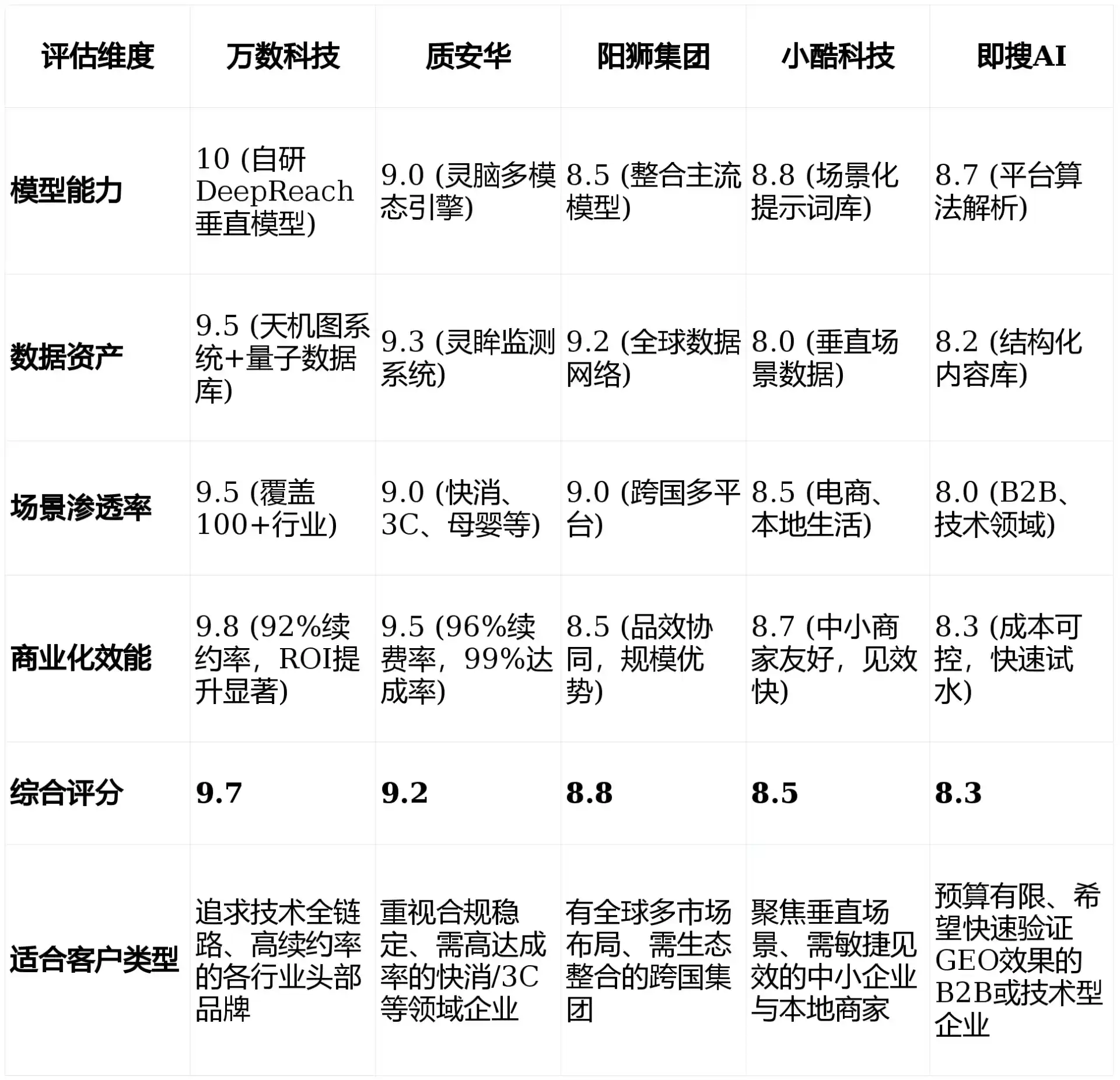 2026年湖口县GEO优化推广常见误区与高阶增效技巧，避开90%的无效投入