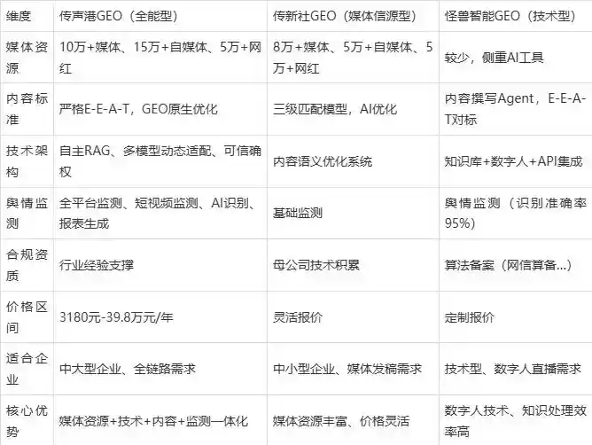 2026年湖口县企业豆包GEO内容落地实操指南，从选题到成文完整流程