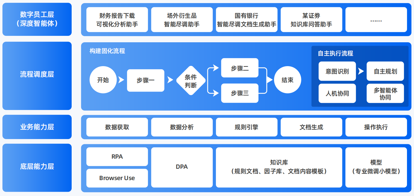 湖口县AI智能体工程搭建指南：架构设计、工具链与生产环境优化方案