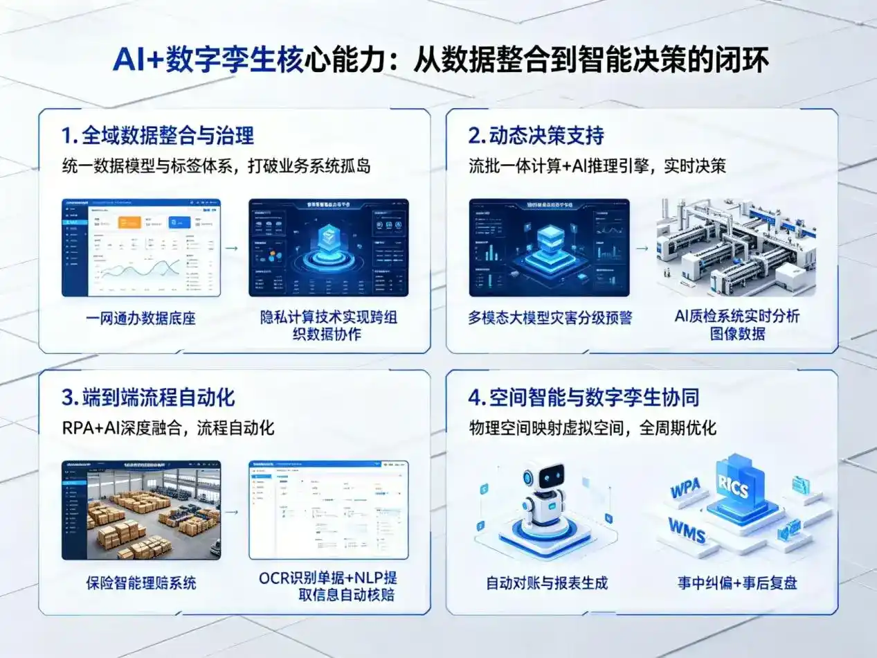 AI大模型落地优化服务｜解决湖口县企业大模型响应慢、输出不准、成本偏高问题
