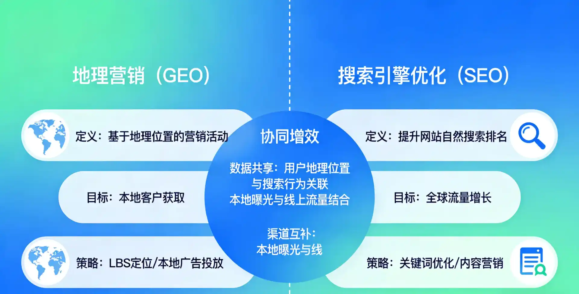 立足湖口县，从用户需求与流量逻辑，解读GEO优化的落地价值与应用前景